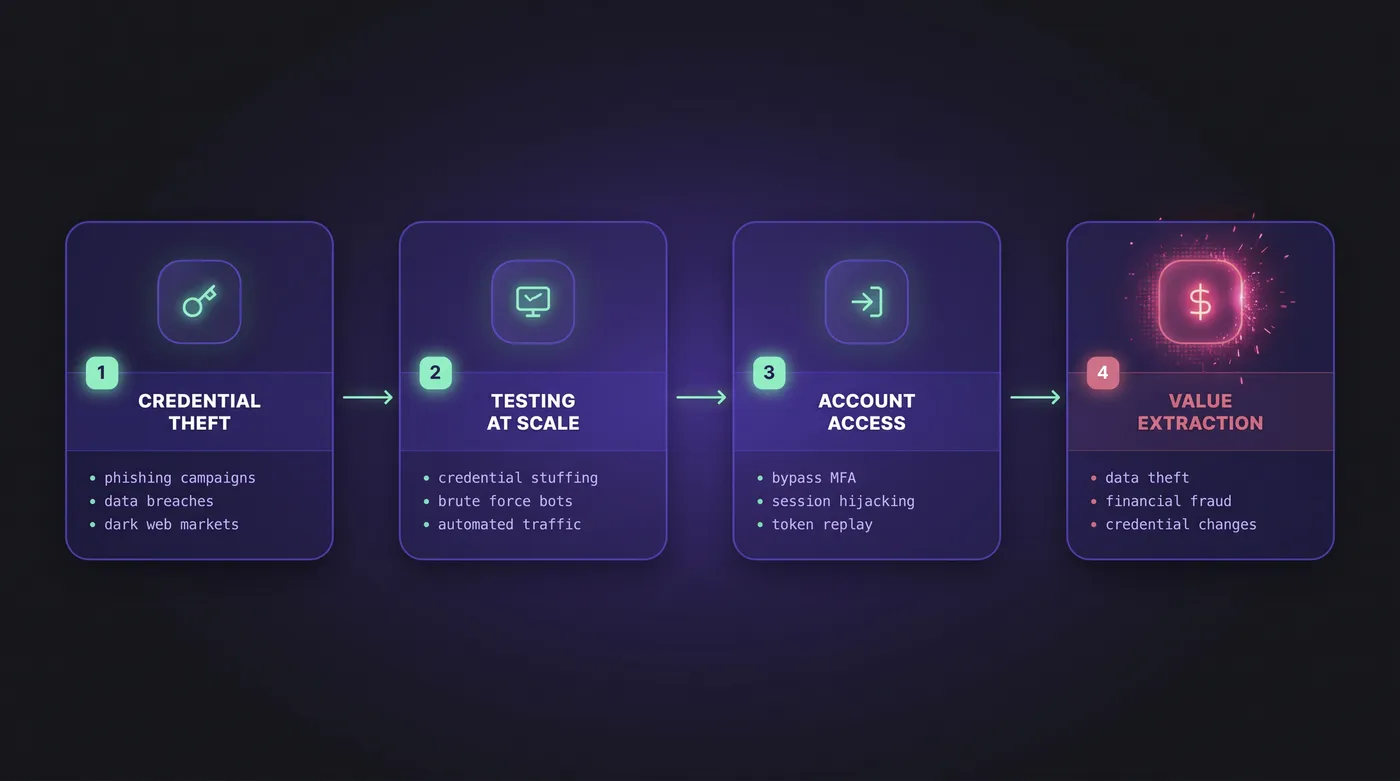 Account Takeover Detection Signs 1.jpg