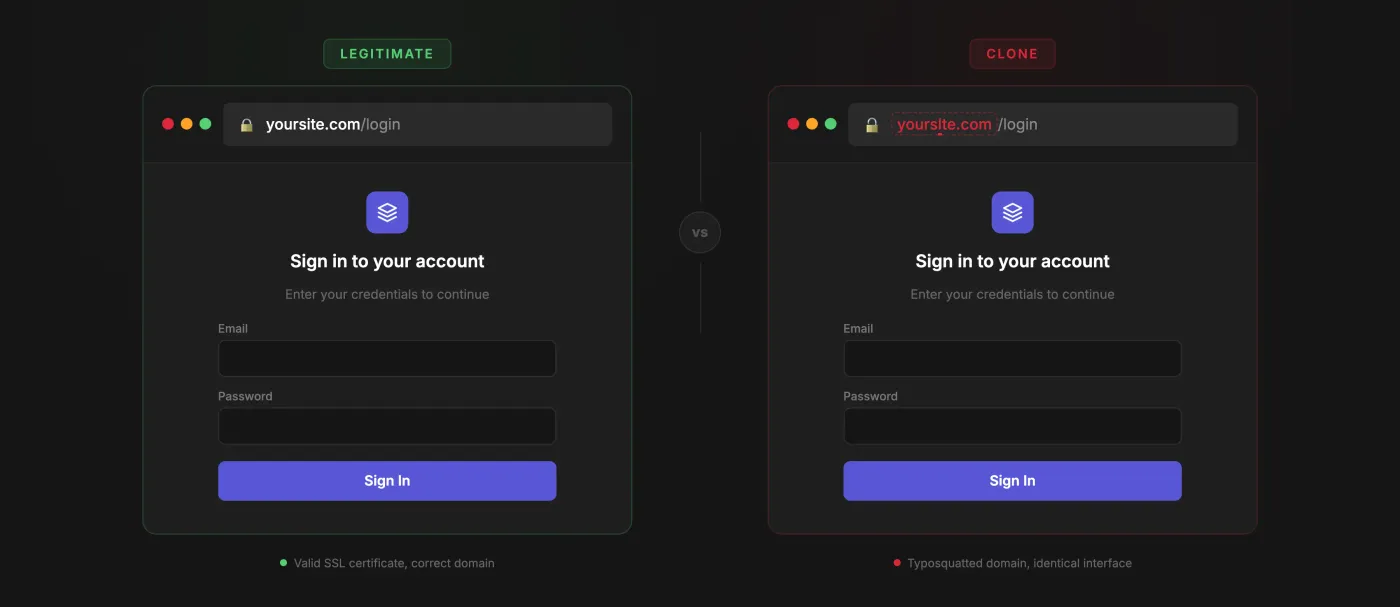 Real website versus cloned phishing website comparison